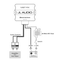 JL Audio - Weatherproof Bluetooth Receiver MBT-RXv2