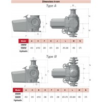 Lofrans Super Ercole Horizontal Windlass 