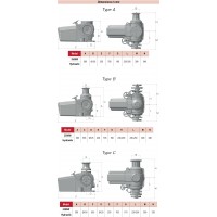 Lofrans Ercole Horizontal Windlass 