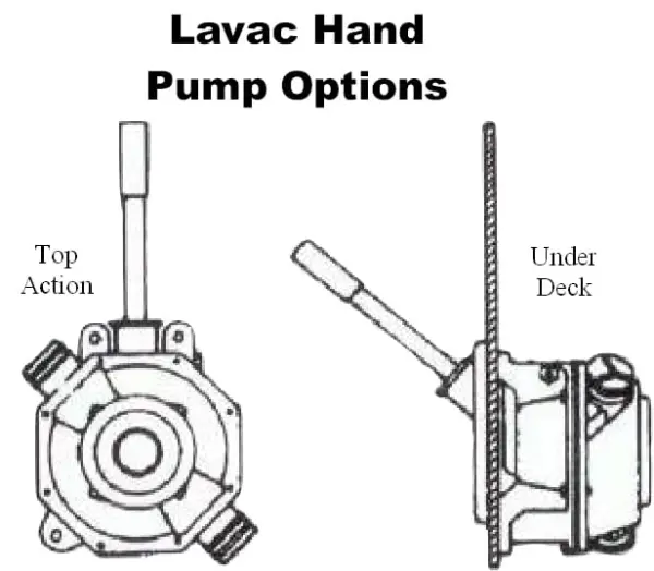 Manual Hand Pump Options