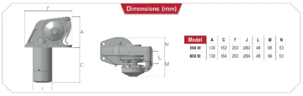 Lofrans Dorado Horizontal Windlass - Image 2