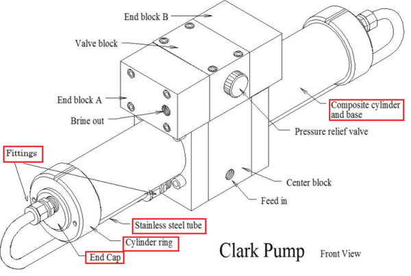 Spectra - Clark Pump Cylinder Assembly Complete with J-Tubes and Fittings