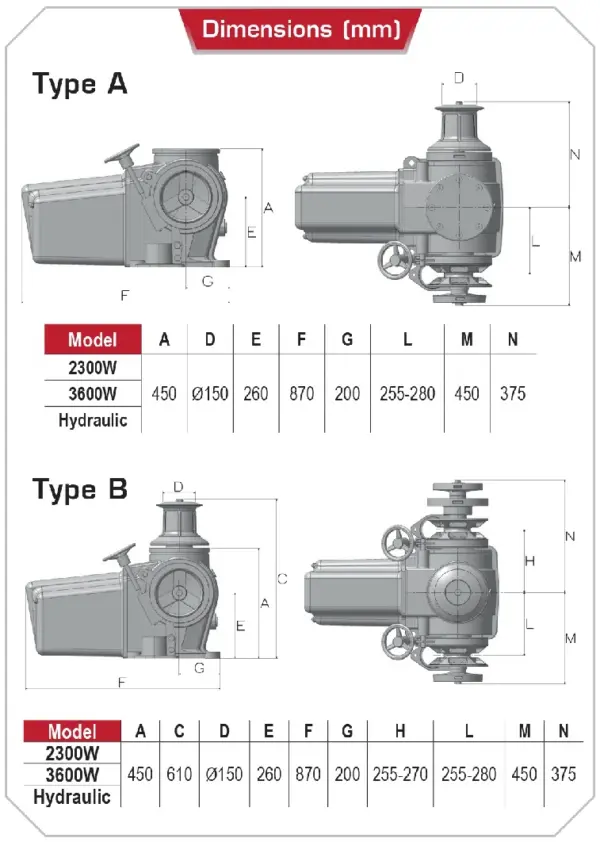 Lofrans Super Ercole Horizontal Windlass - Image 2