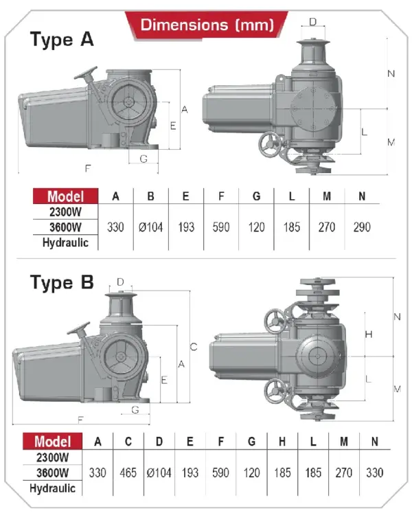 Lofrans Titan Horizontal Windlass - Image 2