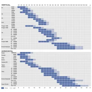 Lofrans Selection Chart